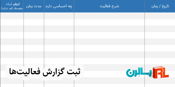 نمونه فرم ثبت گزارش فعالیت‌ها